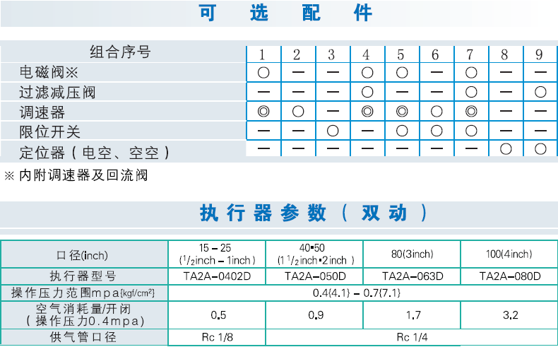 23型球閥表1