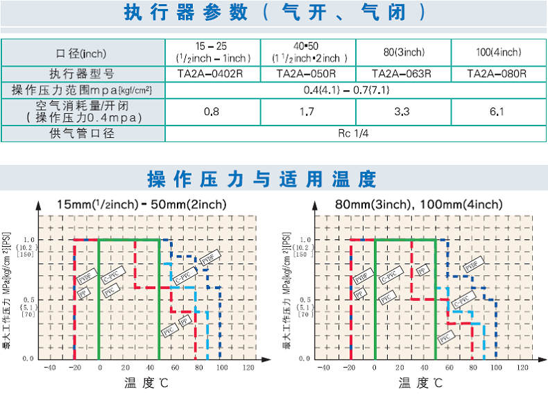 23型球閥表2