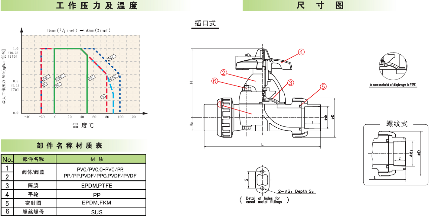 活接頭14型隔膜閥圖紙